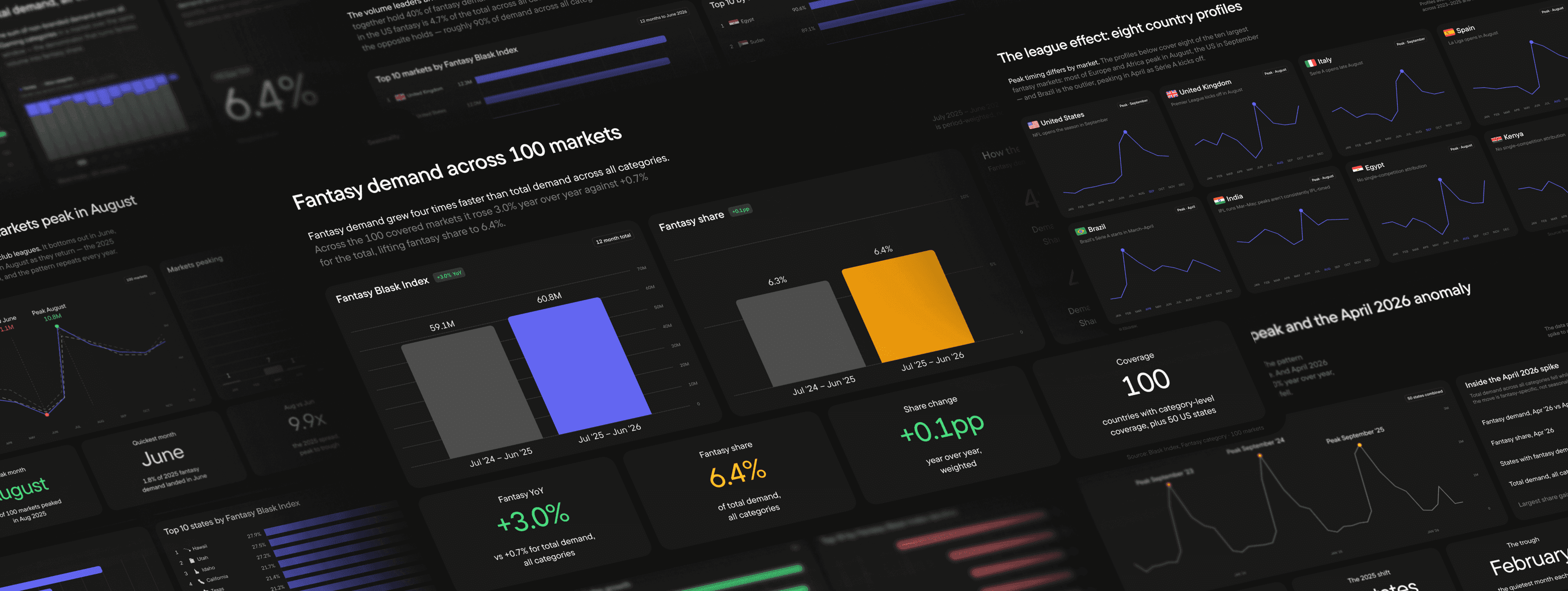 Fantasy Sports: what category-level demand data shows across 100 markets