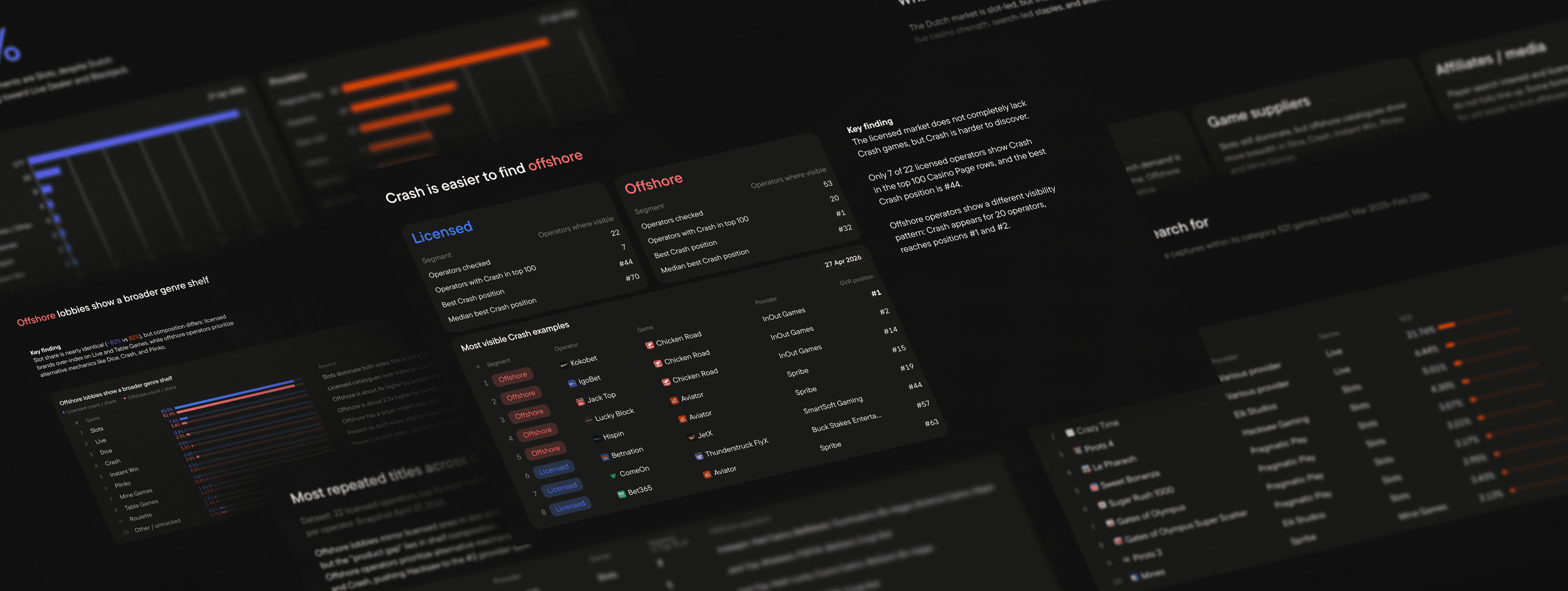 Illuminating the invisible Dutch game market