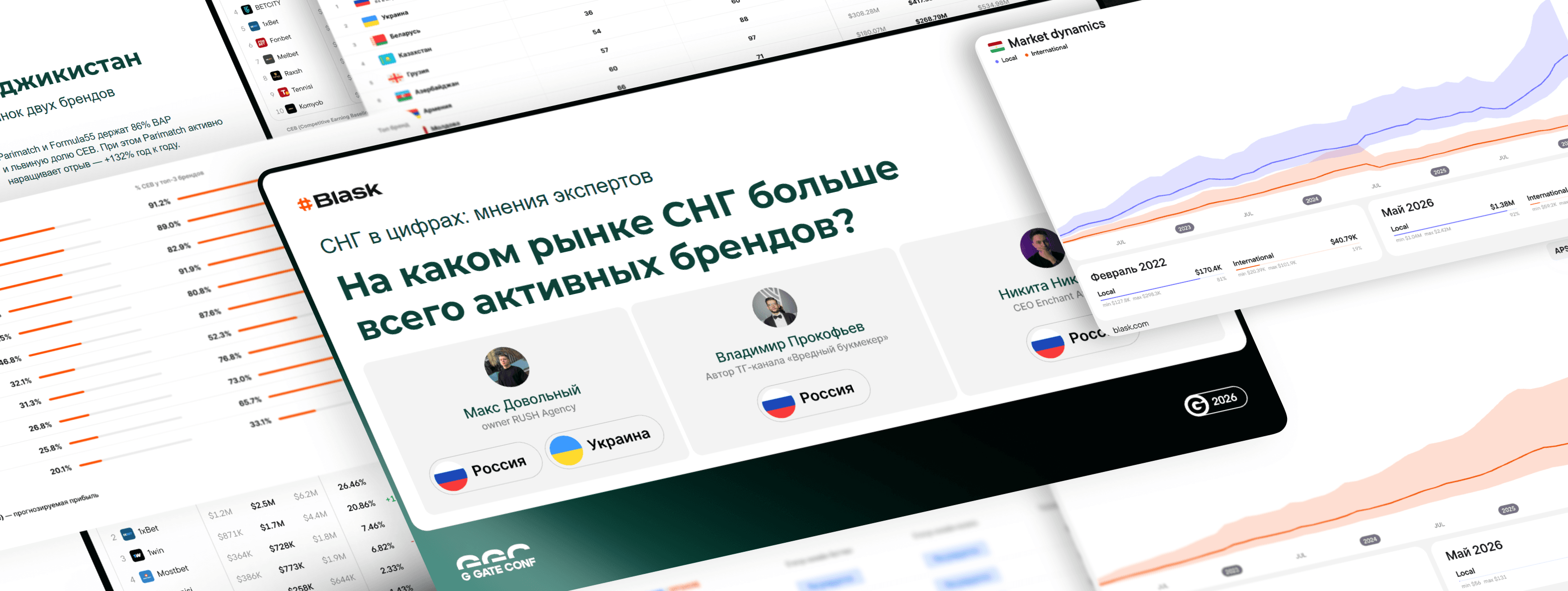iGaming СНГ: расширенный отчёт по 11 рынкам