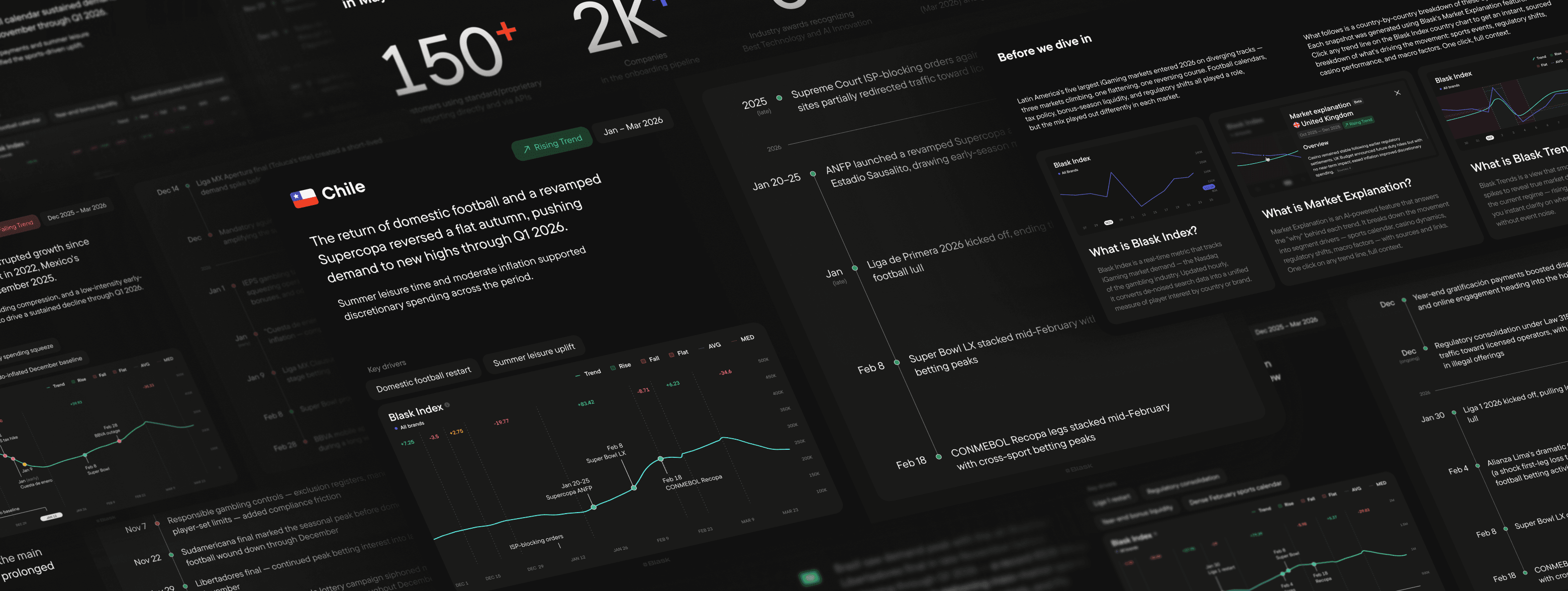 LatAm iGaming pulse: how Q1 2026 reshaped the top 5 markets