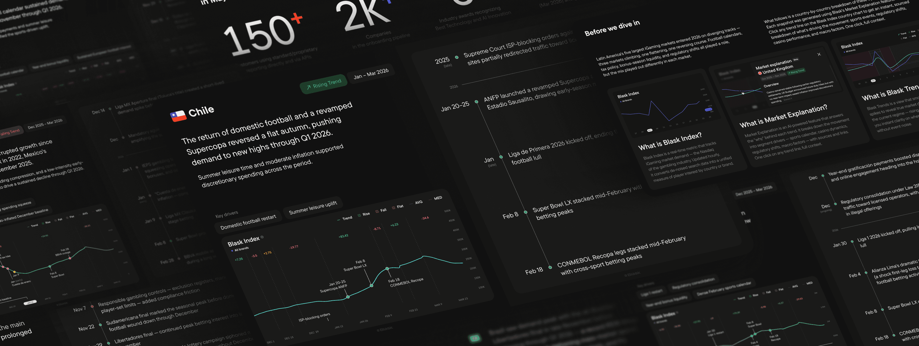 LatAm iGaming pulse: how Q1 2026 reshaped the top 5 markets