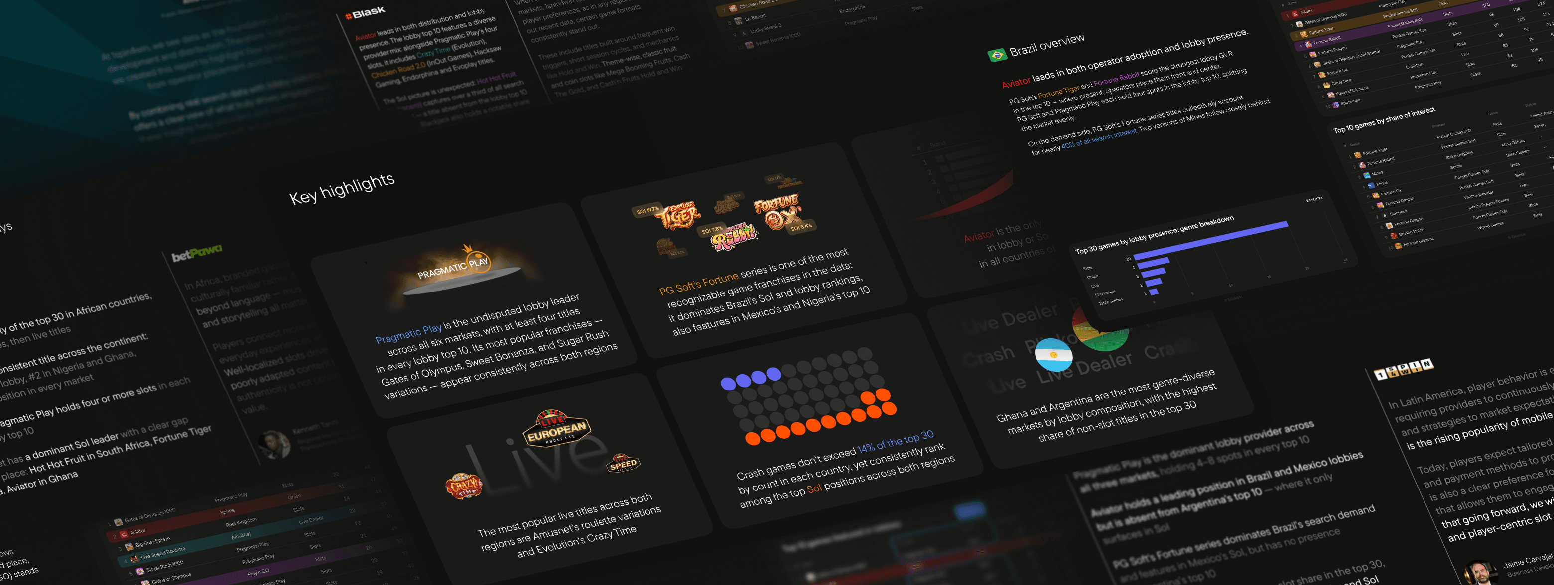 What's hot in LATAM and Africa? Top games by lobby data and search interest 