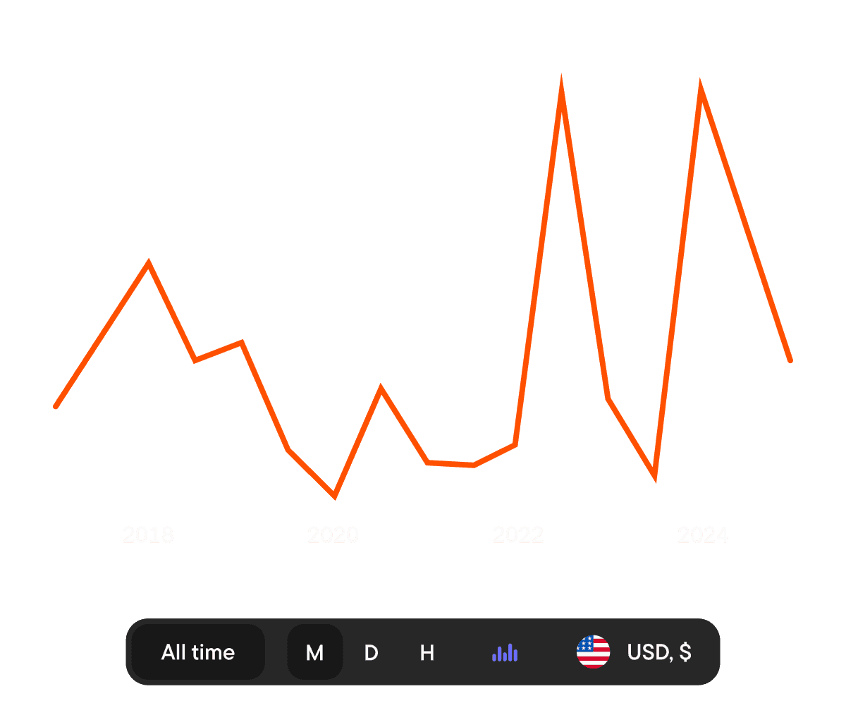 All metrics,
no limits
