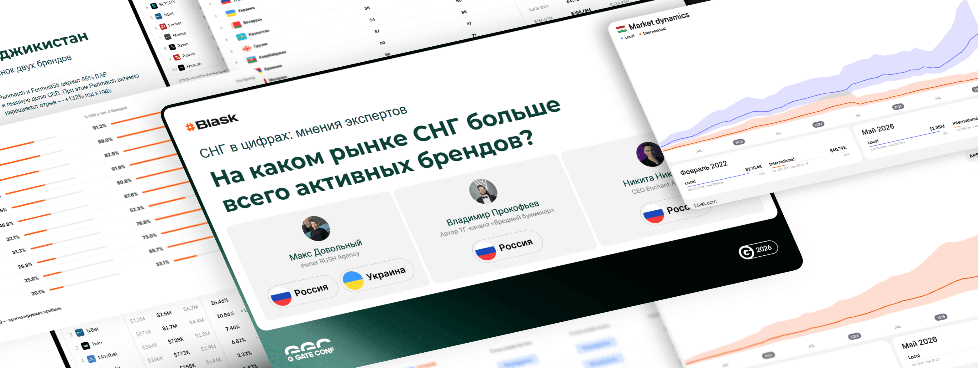 iGaming СНГ: расширенный отчёт по 11 рынкам