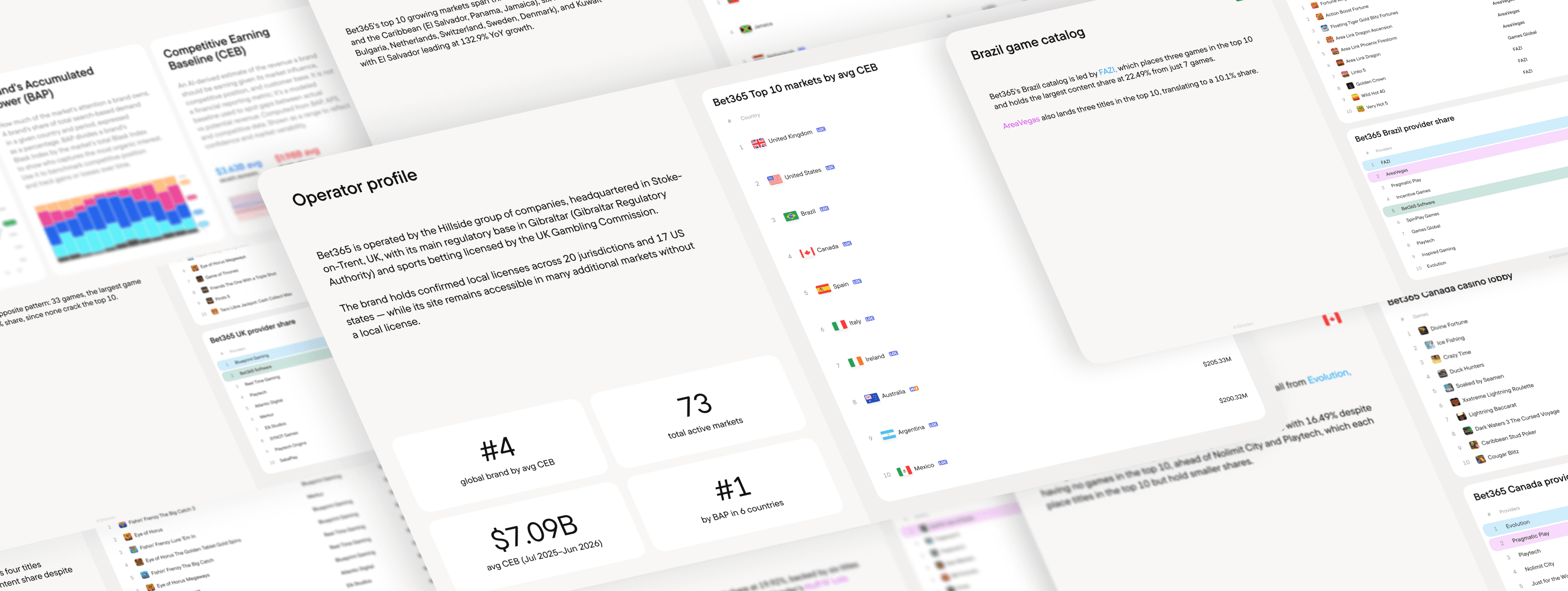 Bet365 under the hood: game catalog and market dynamics