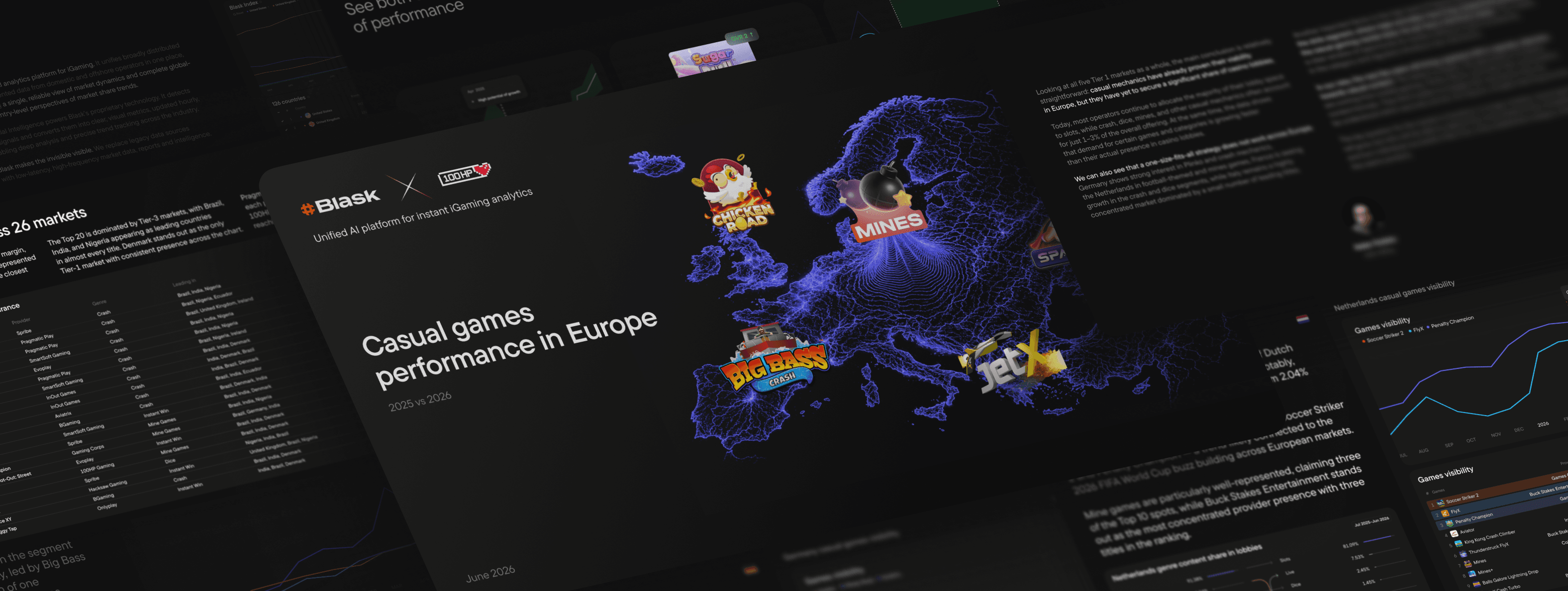 Casual games performance in Europe: 2025 vs 2026